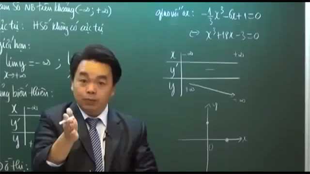 Luyện thi đại học KIT-2 năm 2014 - Toán - Thầy Lê Bá Trần Phương